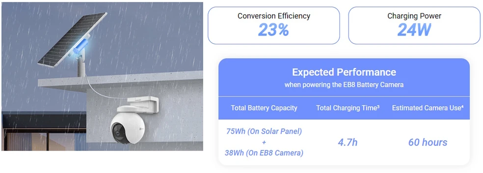 Ezviz PBC24 2in1 24W Saules panelis + 75Wh Power Bank visām akumulatoru kamerām (292mm x 194mm) Balts
