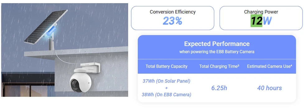 Ezviz PBC12 2in1 12W Saules panels + 37Wh Enerģijas banka visām akumulatora kamerām (292mm x 194mm) Balts