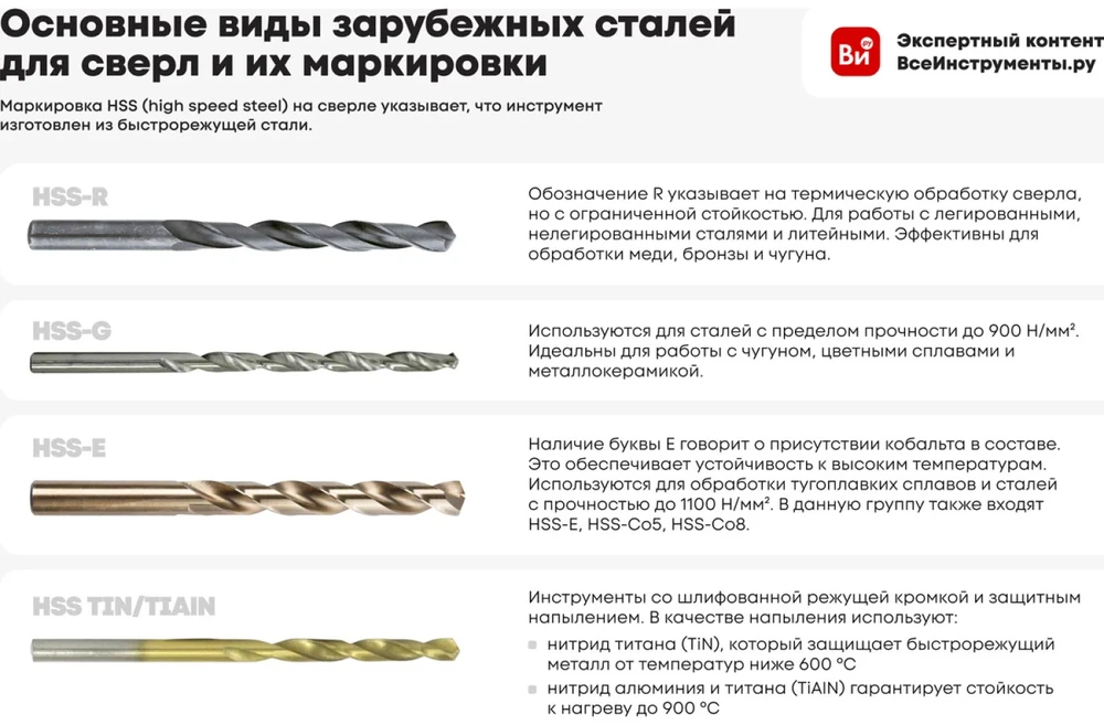 Grąžtas Forsage Grąžtai metalui 2.5 mm HSS+Co 3 vnt. kobaltas