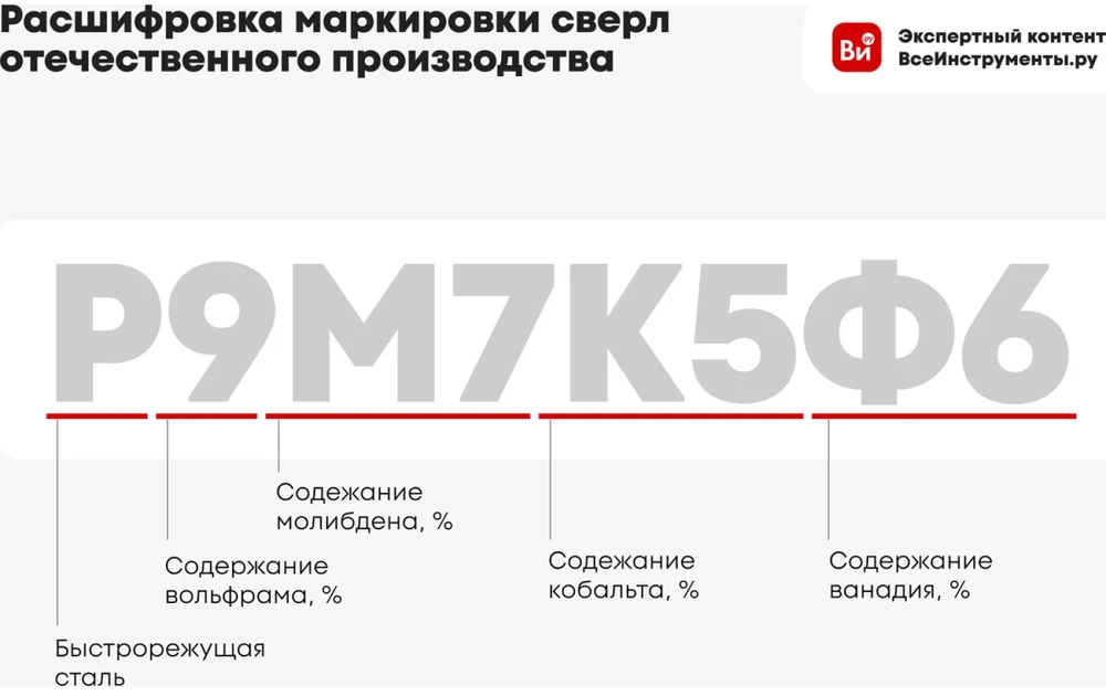 Grąžtas Forsage Grąžtai metalui 2.5 mm HSS+Co 3 vnt. kobaltas
