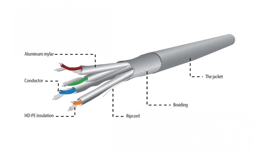 Gembird CAT6A SSTP LSZH LAN 305 m