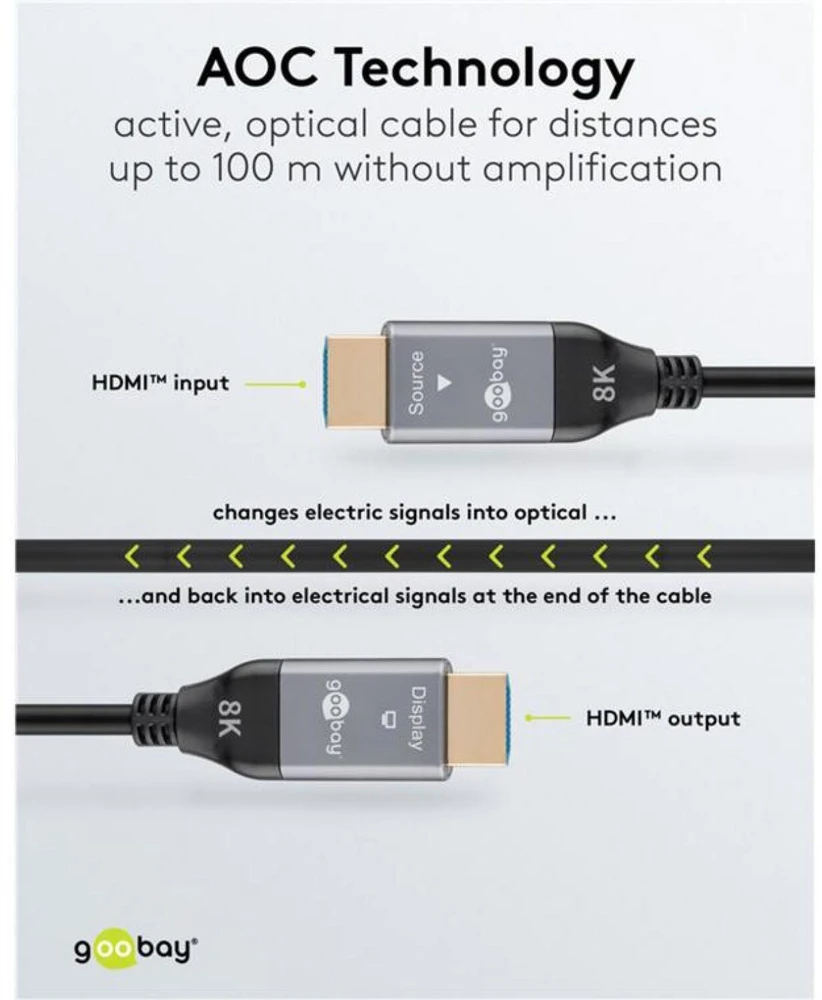 Goobay Optinis hibridinis itin didelės spartos HDMI™ kabelis su Ethernet (AOC)