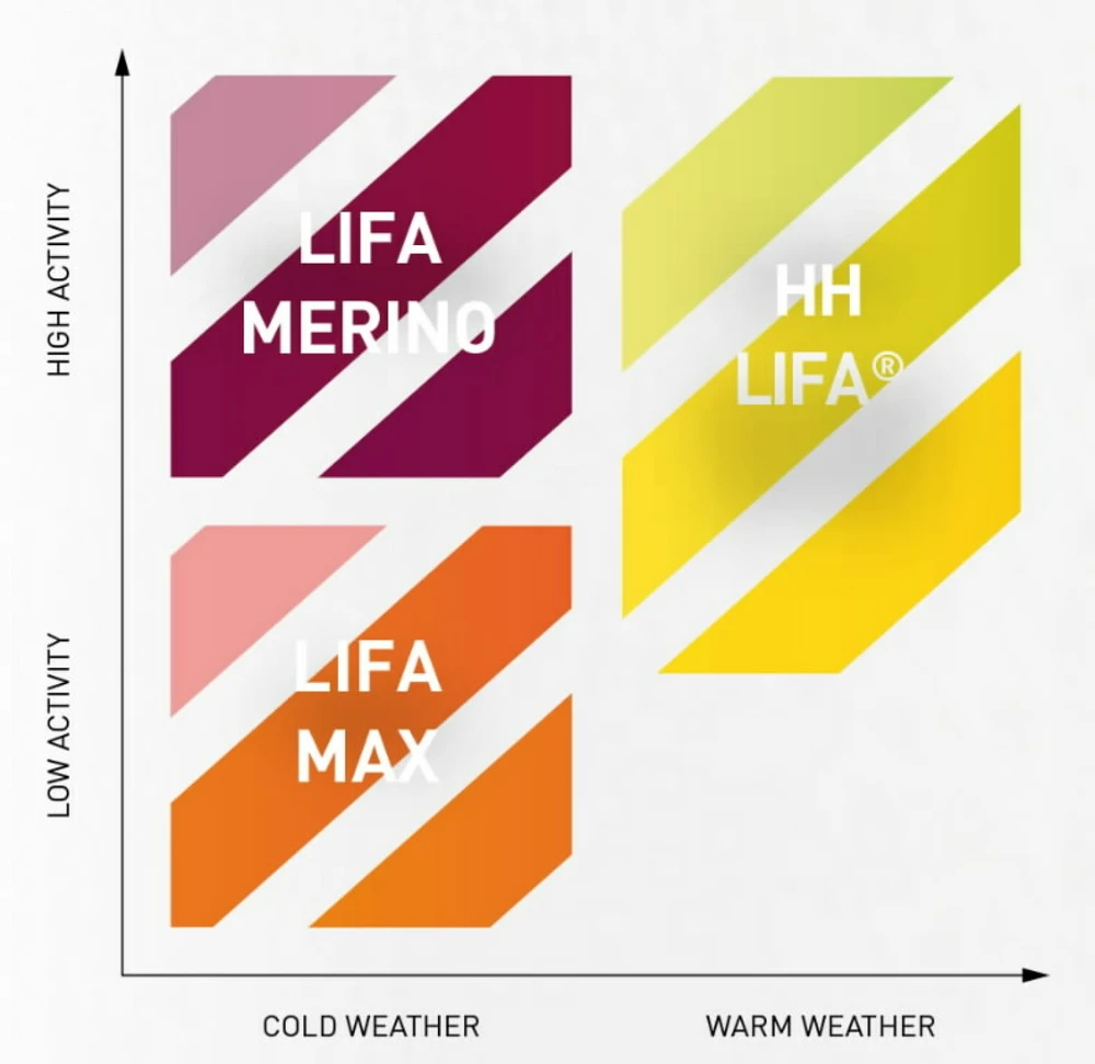 Helly Hansen LIFA kelnės, dydis 2XL, juoda