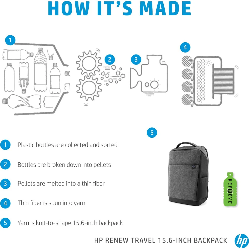 HP Renew Travel nešiojamojo kompiuterio kuprinė 15.6"