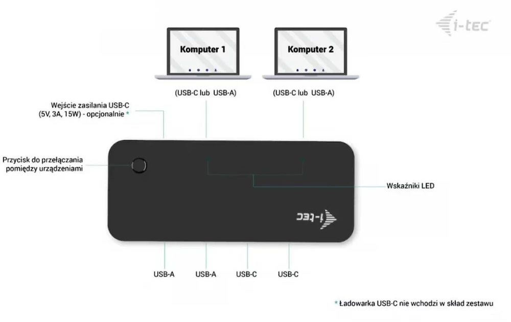 I-tec USB-C/USB-A Universalus KVM HUB 2x USB-C (5Gbps) + 2x USB-A 3.0 (5Gbps) USB-C Maitinimas 5V/3A-15W max (2x kabeliai 100cm)