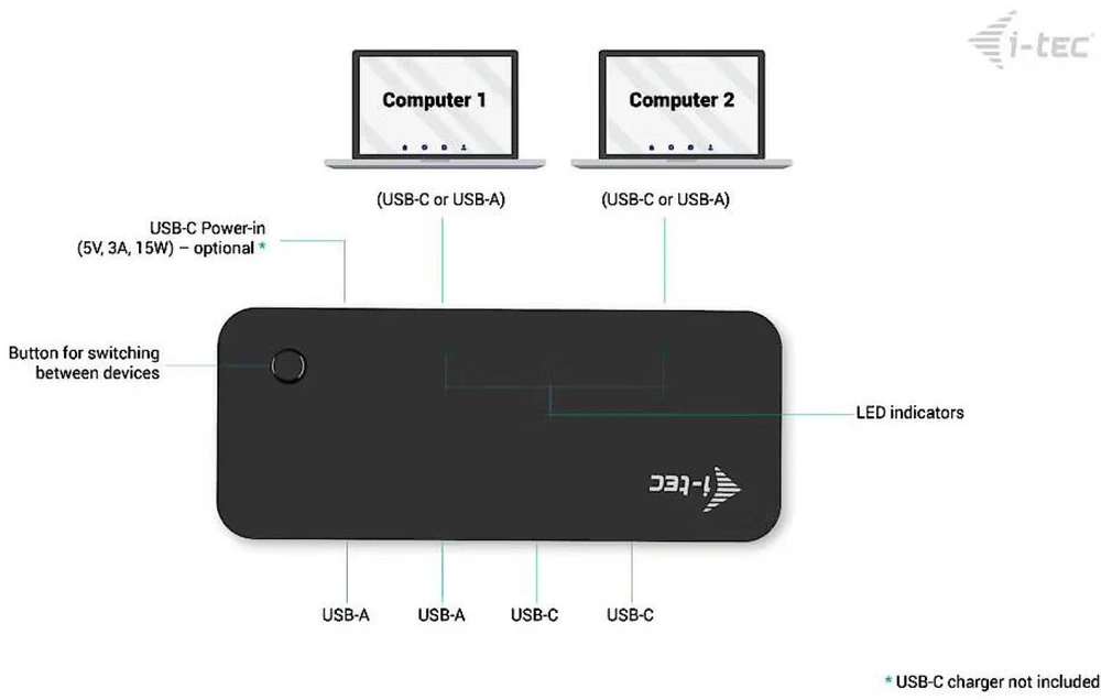 I-tec USB-C/USB-A Universalus KVM HUB 2x USB-C (5Gbps) + 2x USB-A 3.0 (5Gbps) USB-C Maitinimas 5V/3A-15W max (2x kabeliai 100cm)