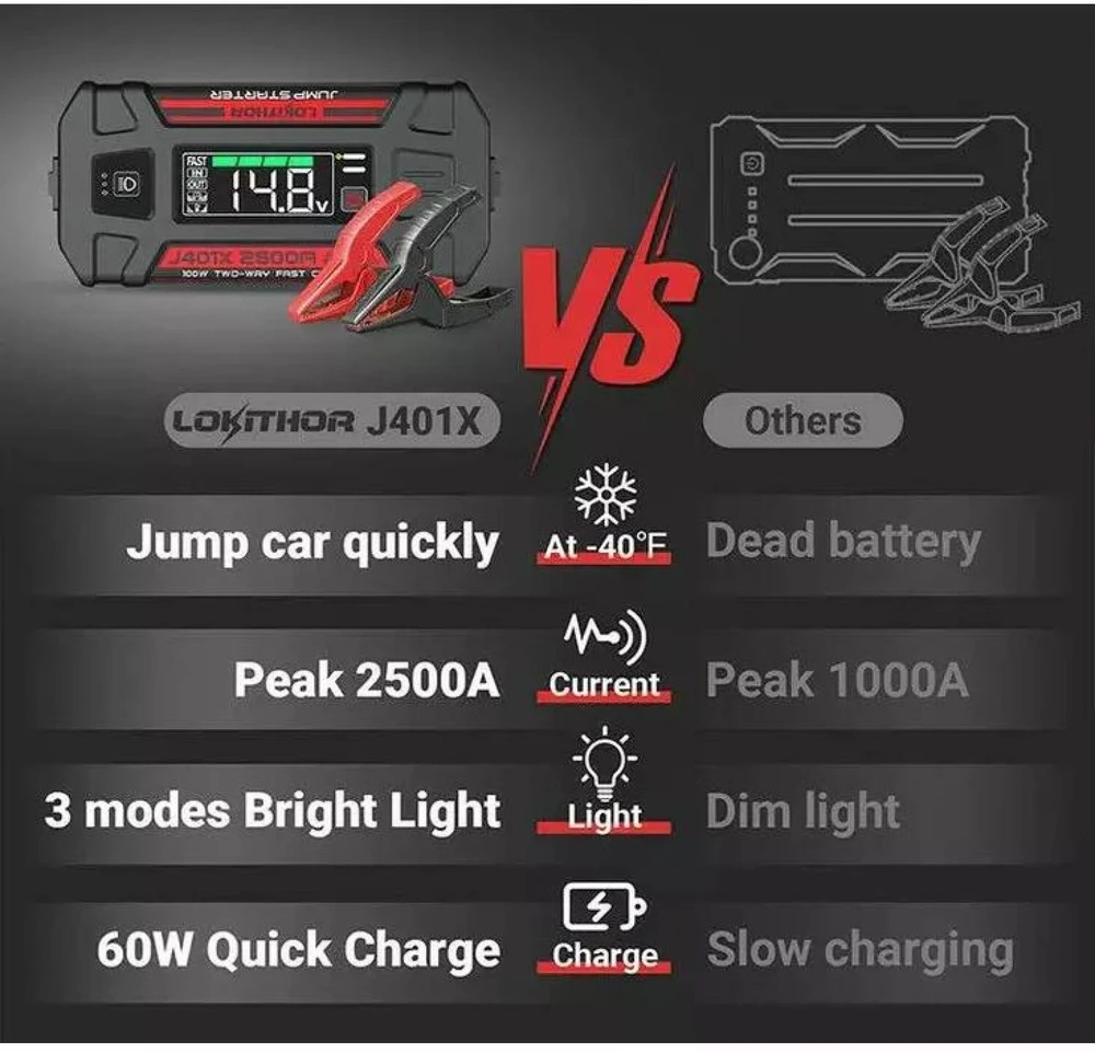 Powerbank / Jump starteris Lokithor J401X - 2500A 12V 74Wh