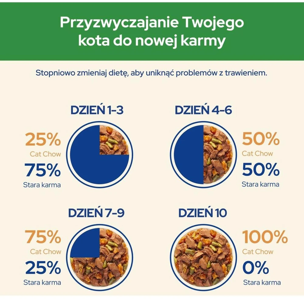 Purina Nestle Drėgnas Kačių Maistas - PURINA Cat Chow Sterilizuotoms Katėms Su Vištiena Ir Baklažanu 85 g
