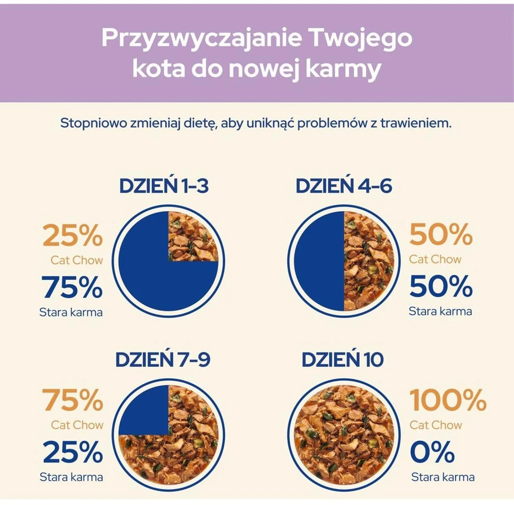 Purina Nestle Drėgnas Kačių Maistas - Purina Cat Chow Sensitive Lašiša Ir Cukinija Padaže 85 g