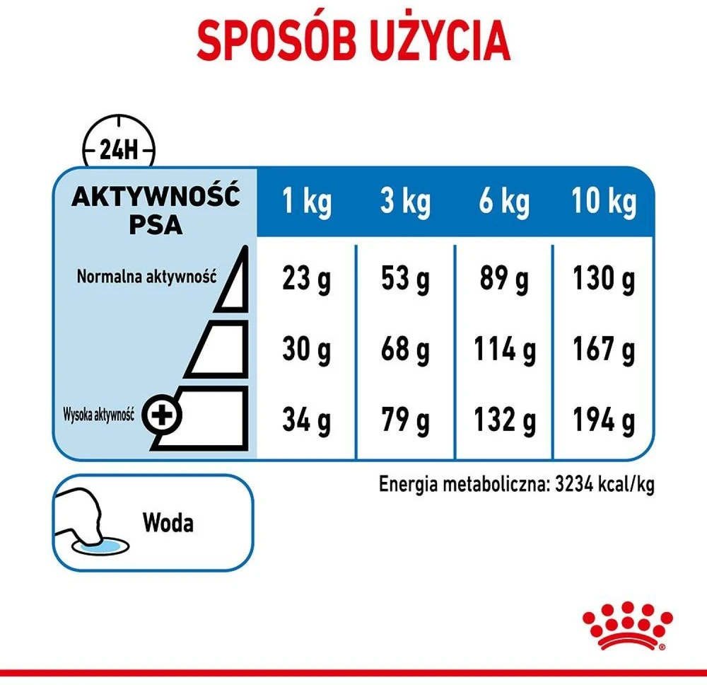 Royal Canin Mini Light Weight Care sausas maistas suaugusiems šunims, mažoms veislems su tendencją antsvoriui 3kg