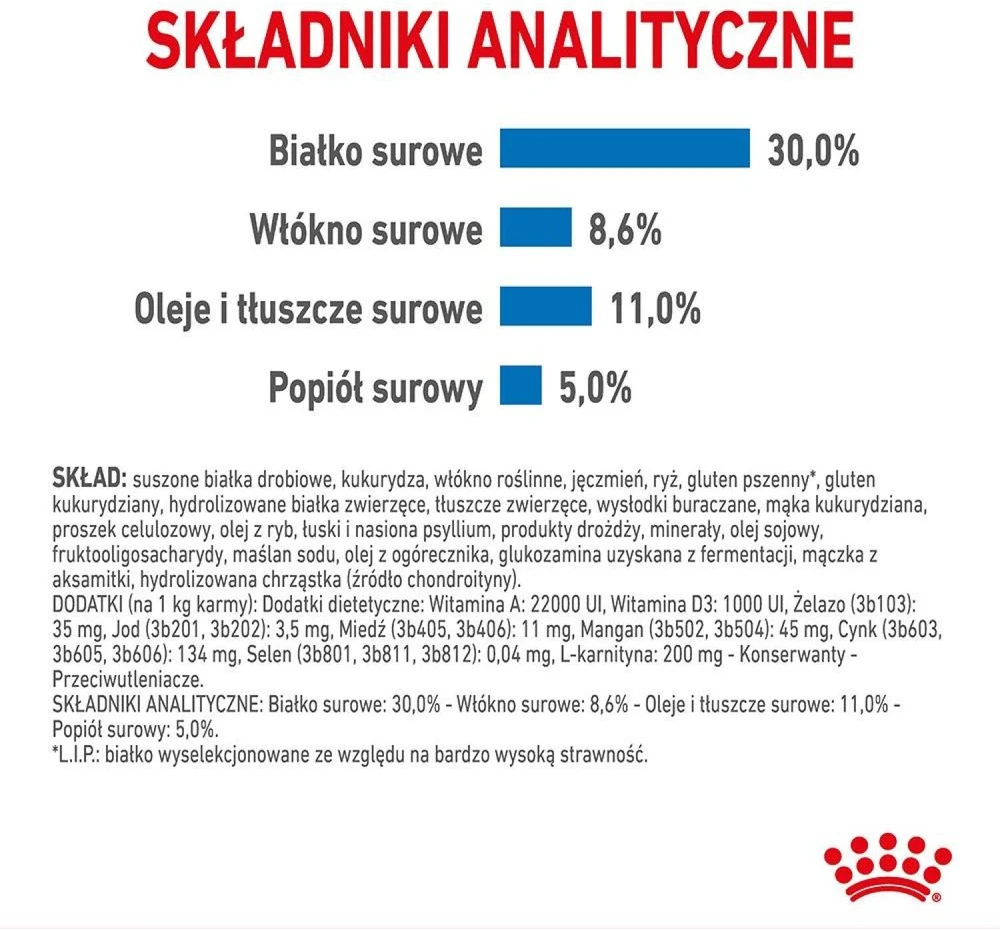 Royal Canin Mini Light Weight Care sausas maistas suaugusiems šunims, mažoms veislems su tendencją antsvoriui 3kg