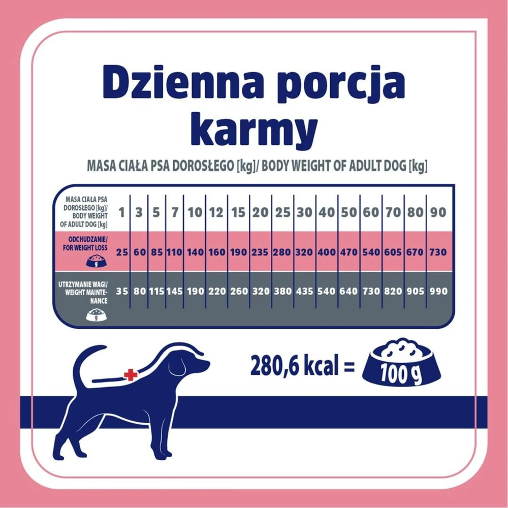 VET RESPONSE Weight balance – sausas Maistas šunims – 8kg