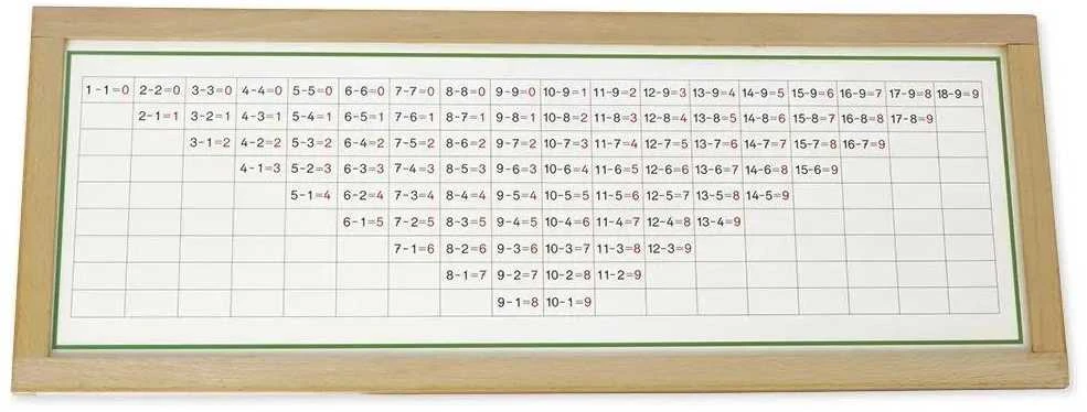 Dėlionė TimeTEX Atimties užsiėmimų lentelės su mediniu rėmeliu "Montessori Premium" (TT94445)