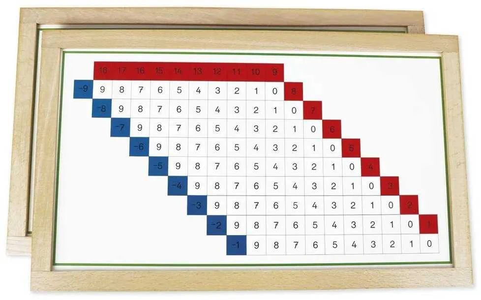 Dėlionė TimeTEX Atimties užsiėmimų lentelės su mediniu rėmeliu "Montessori Premium" (TT94445)