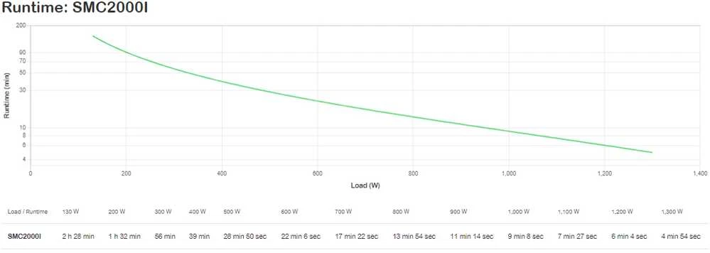 APC SMART-UPS C 2000VA LCD 230V