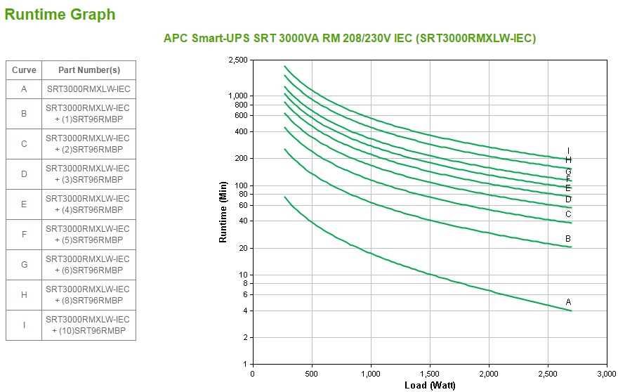 Apc Smart-UPS SRT 3000VA/2700W RM 208/230V internetinis IEC, 4 min prie visos apkrovos