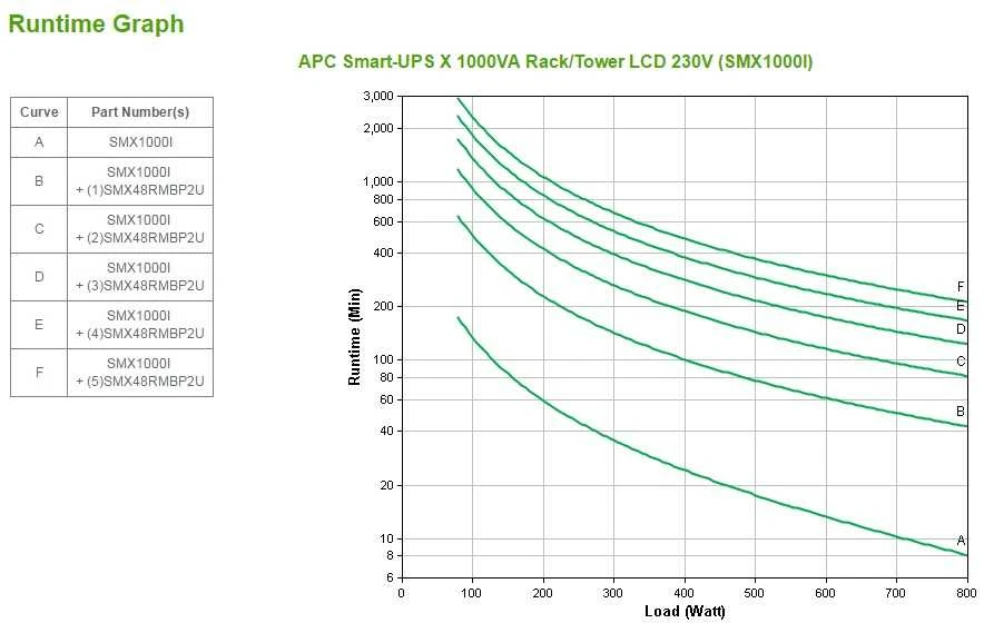 APC Smart-UPS X 1000VA Rack/Tower LCD 230V
