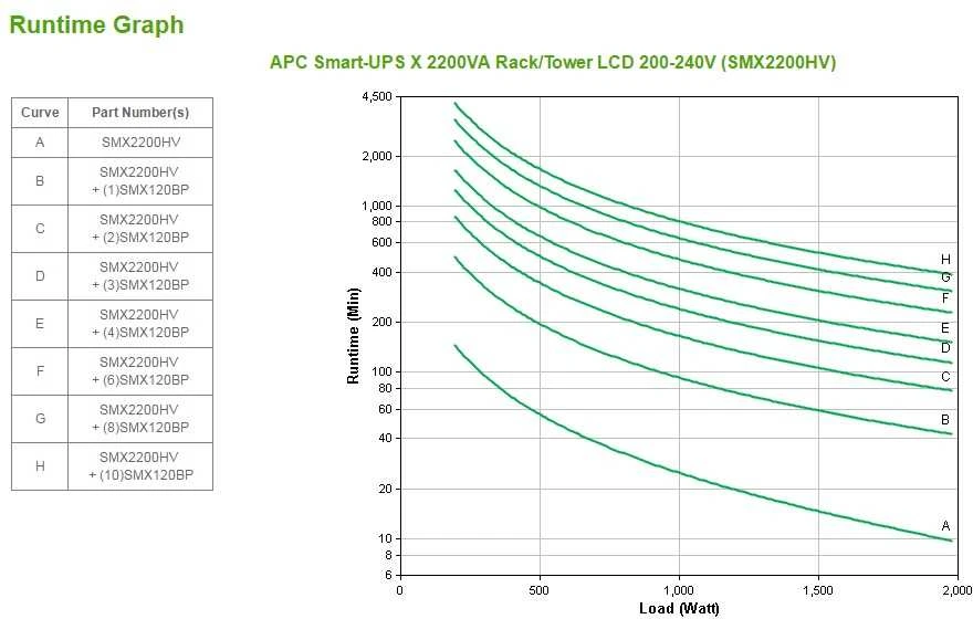 APC Smart-UPS X 2200VA Rack/Tower LCD 230V
