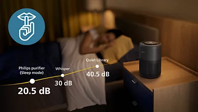 Philips Series 900 oro valytuvas AC0951/13 (Pažeista pakuotė) aprašymas - Prekės nuotrauka