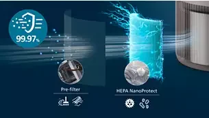 Oro valytuvas Philips „PureProtect Mini“ 900 serija, AC0921/14 aprašymas - Prekės nuotrauka