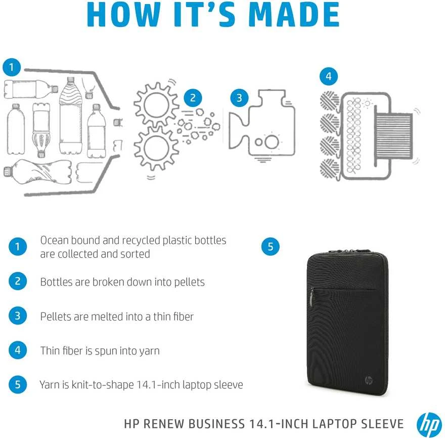 Hewlett Packard (HP) HP Business 14.1 Nešiojamas kompiuteris Sleeve, RFID & Bluetooth tracker Pocket, Sanitizable - Juodas (Atnaujinta)