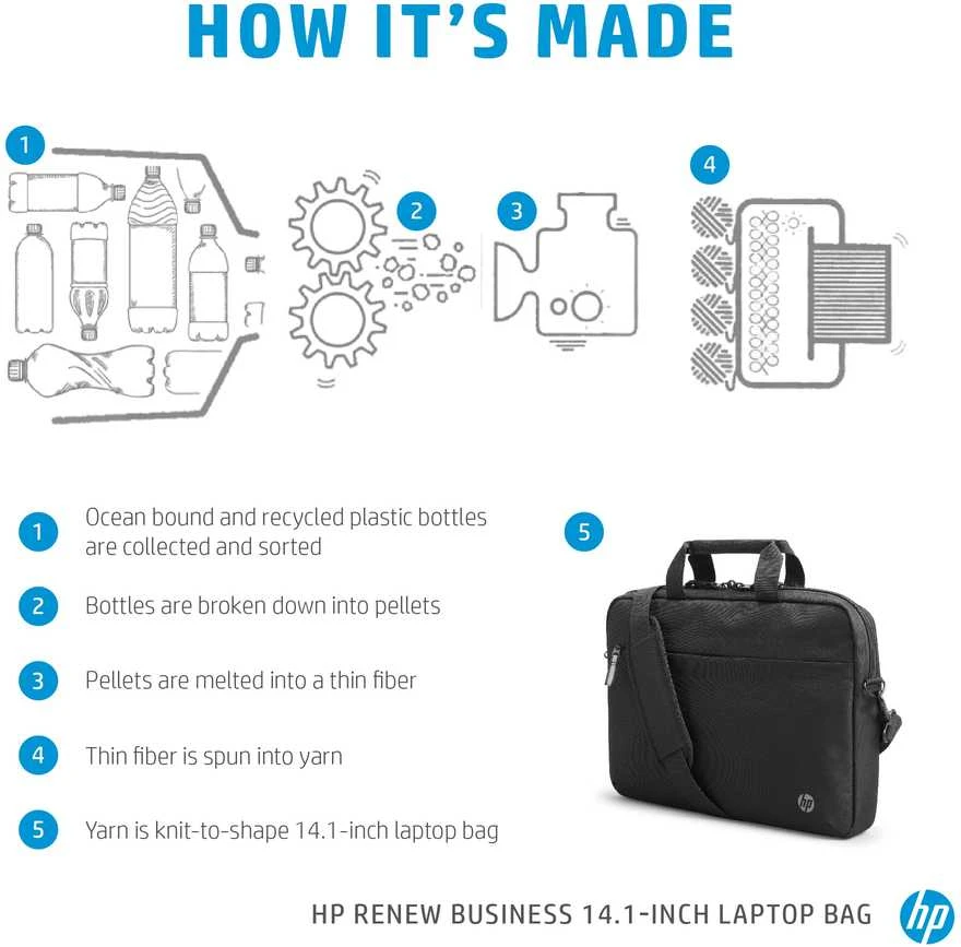 Hewlett Packard (HP) HP Business 14.1 Slim Top Load, RFID & Bluetooth tracker Pocket, Cable pass-through, Sanitizable - Juodas (Atnaujinta)