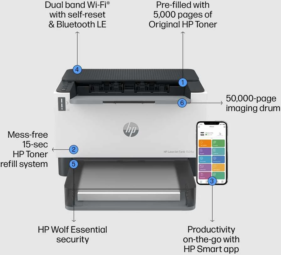 Hewlett Packard (HP) HP LaserJet Tank 1504w Spausdintuvas - A4 Mono lazerinis, Print, Wifi, 23ppm, 250-2500 pages per mėnesį (pakeičia Neverstop)