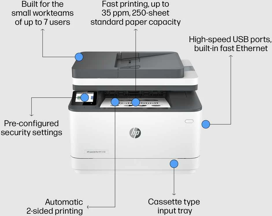 Hewlett Packard (HP) HP LaserJet Pro 3002dn Spausdintuvas Mono Duplex laser A4 1200x1200dpi 33ppm 250sheets USB LAN