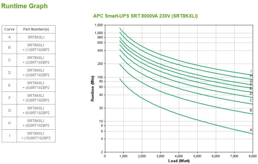 APC Smart-UPS SRT 8kVA 230V