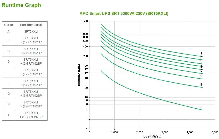 APC Smart-UPS SRT 5000VA 230V