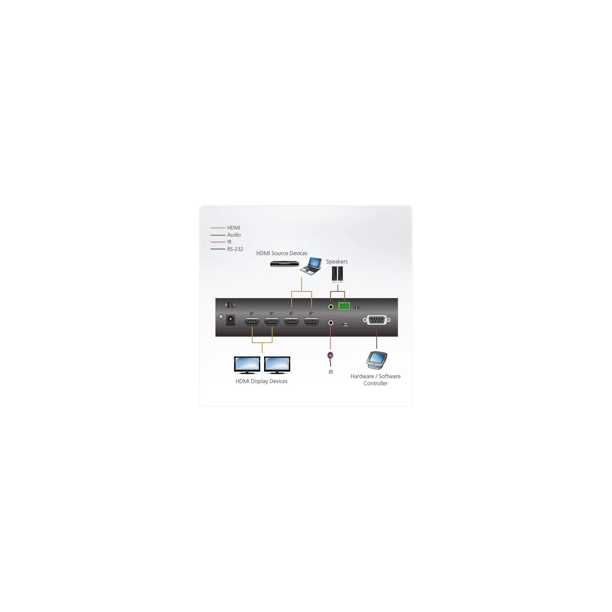 Aten 2x2 tikras 4k HDMI matricos jungiklis VM0202HB
