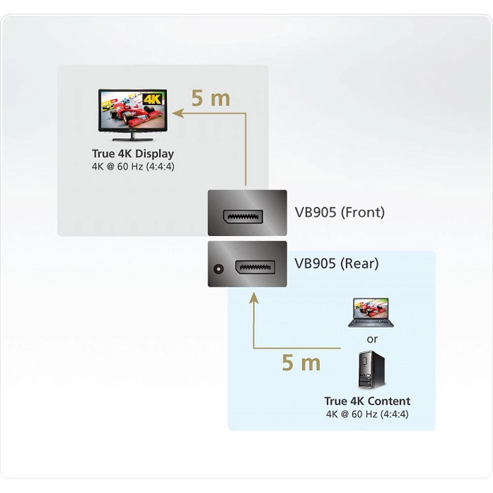 ATEN VB905 sujungimo schema