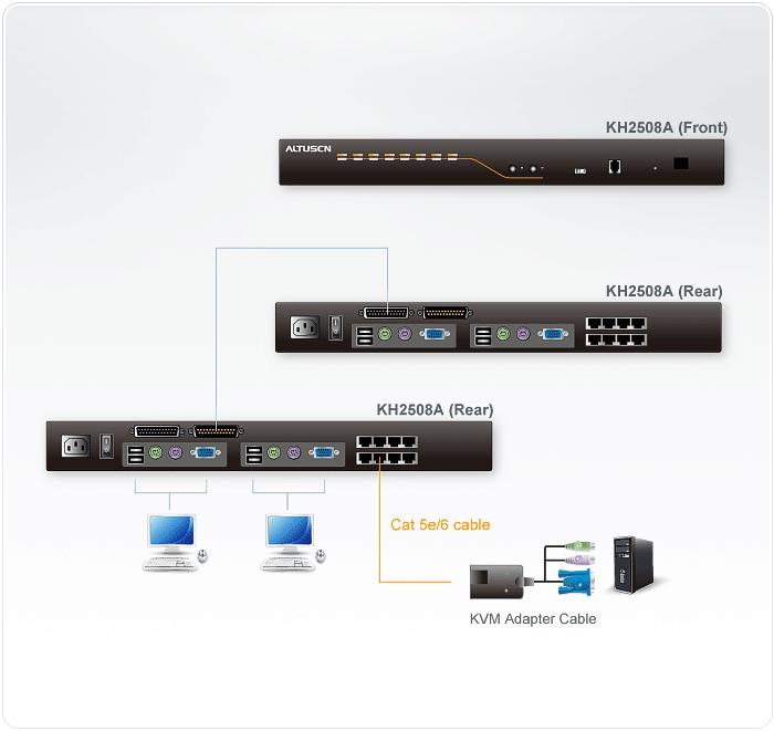 Aten KH2508A 2 konsolių 8 prievadų Cat 5 KVM komutatorius su Daisy Chain prievadu