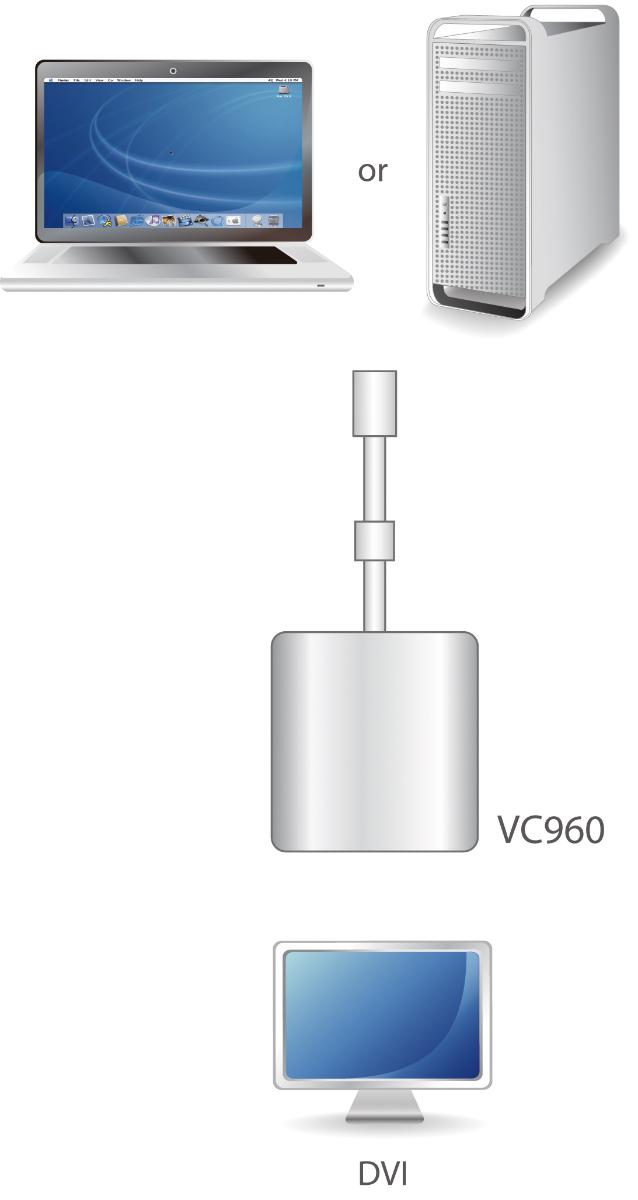 ATEN Mini DisplayPort į DVI konverteris