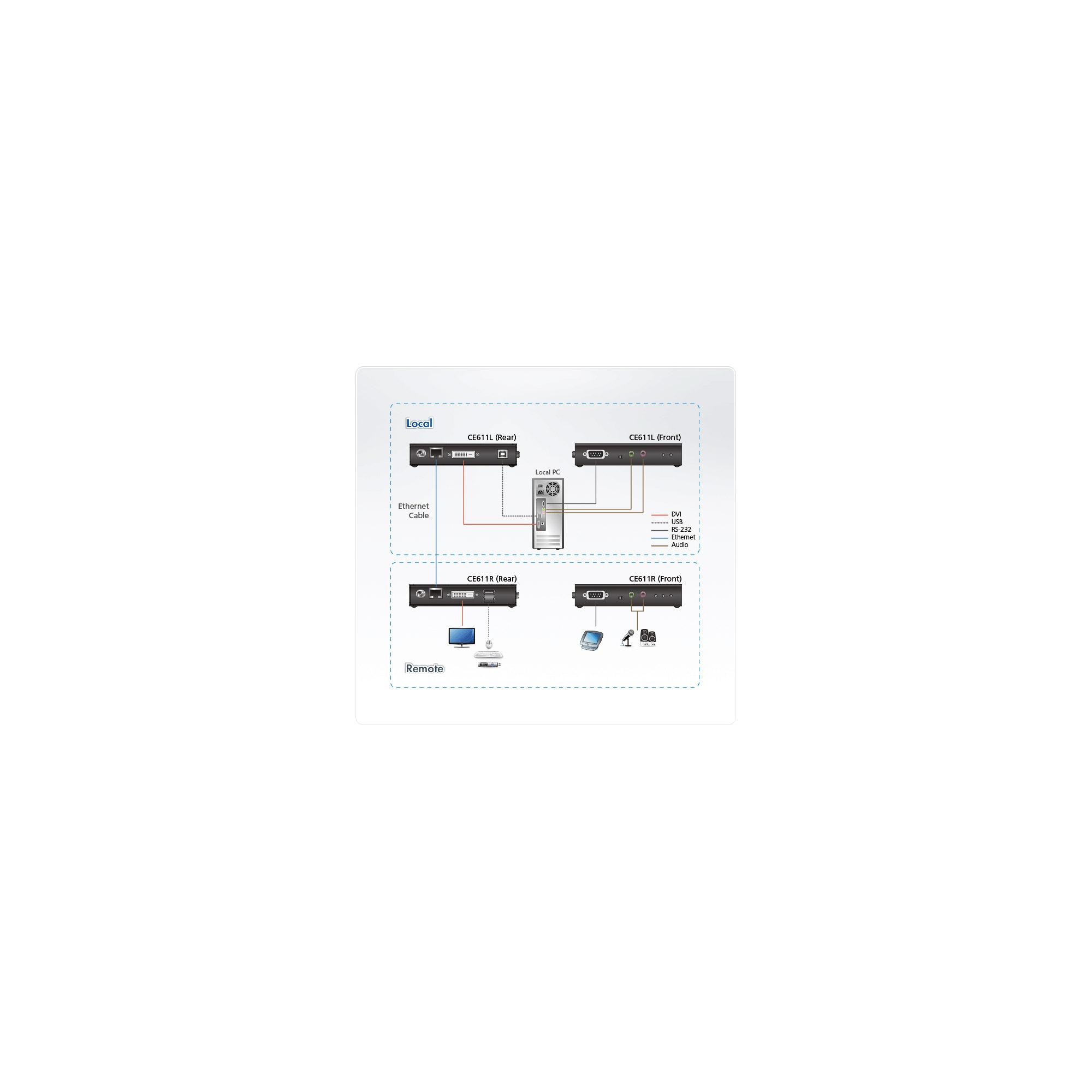 Aten | CE611 Mini USB DVI HDBaseT KVM Extender, 1920 x 1200@100m