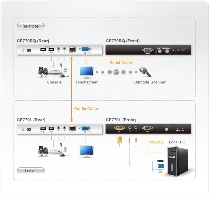 ATEN CE770-AT-G ATEN CE770 USB KVM plėstuvas su Deskew funkcija ir RS232 300 m