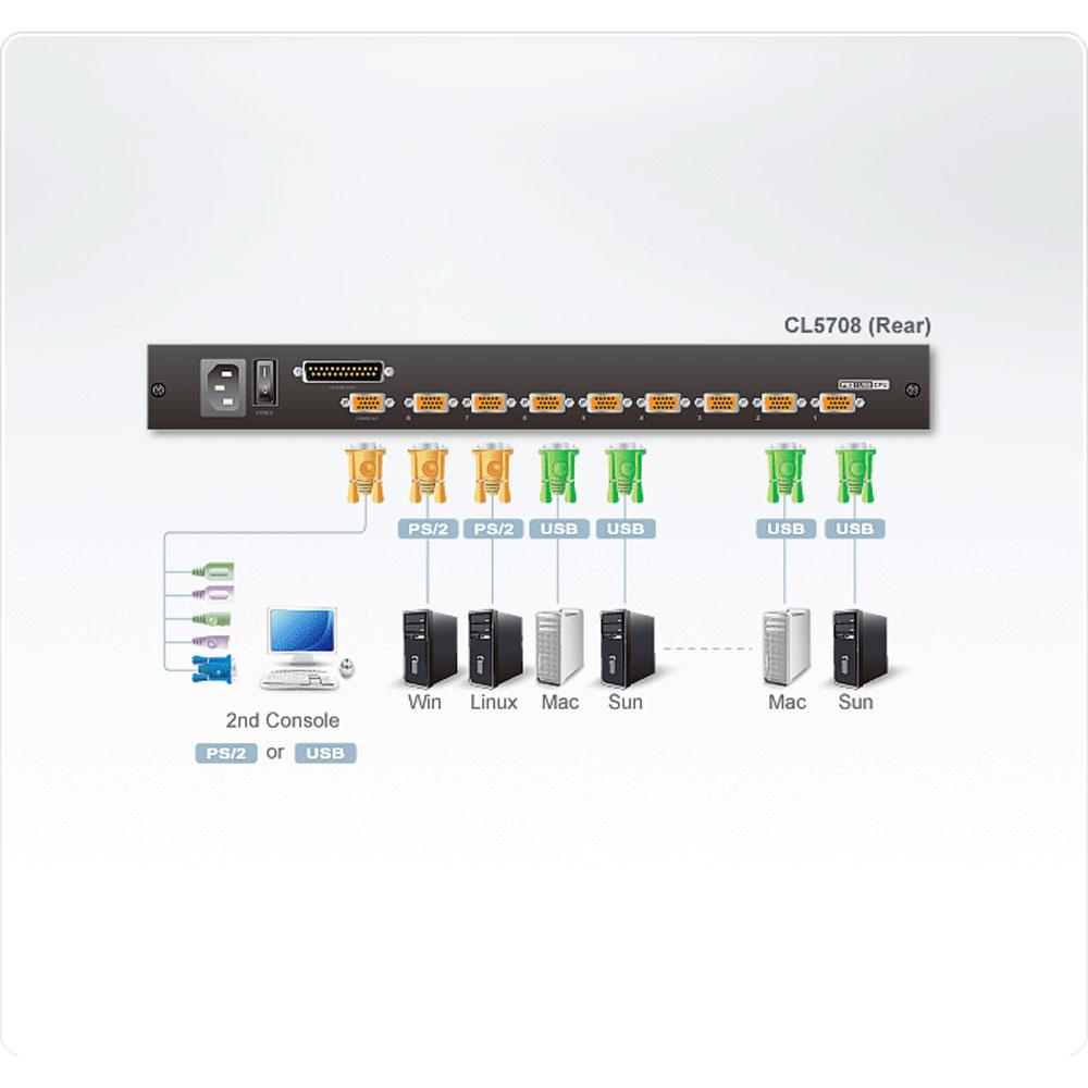 ATEN CL5708N-ATA-AG ATEN KVM 8 prievadų LCD 19 + baidarių lenta + jutiklinė plokštė USB-PS/2