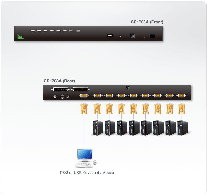 ATEN CS1708A-AT-G ATEN KVM 8/1 CS-1708A USB/PS2 19 OSD