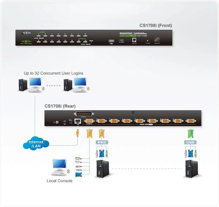 ATEN CS1708I-AT-G ALTUSEN KVM 8 prievadas per tinklą