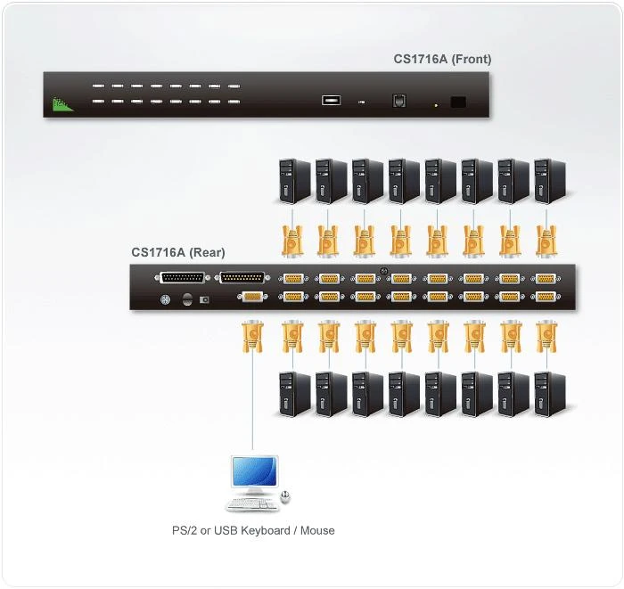 Aten | 16 prievadų PS/2-USB VGA KVM jungiklis su Daisy-Chain prievadu ir USB periferiniu palaikymu | CS1716A