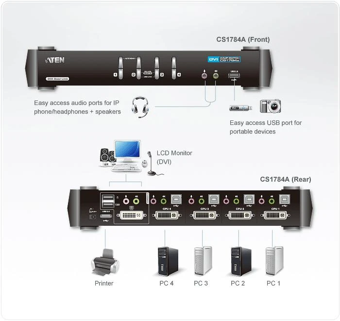 Aten 4-port USB DVI Dual Link/Audio KVMP jungiklis | Aten | 4 prievadų USB DVI dviejų jungčių / garso KVMP™ jungiklis