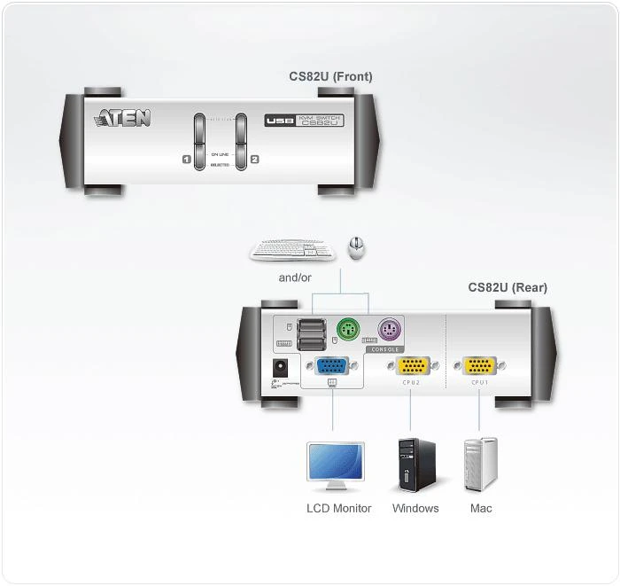 ATEN CS82U KVM jungiklis: priekio ir galo jungčių schema