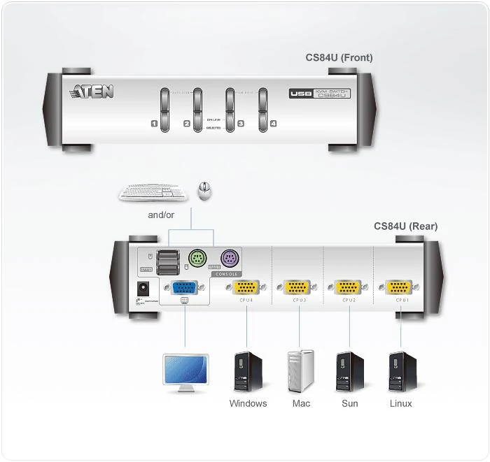 Aten 4-Port PS/2-USB VGA KVM jungiklis | Aten | 4 prievadų PS/2 USB VGA KVM jungiklis