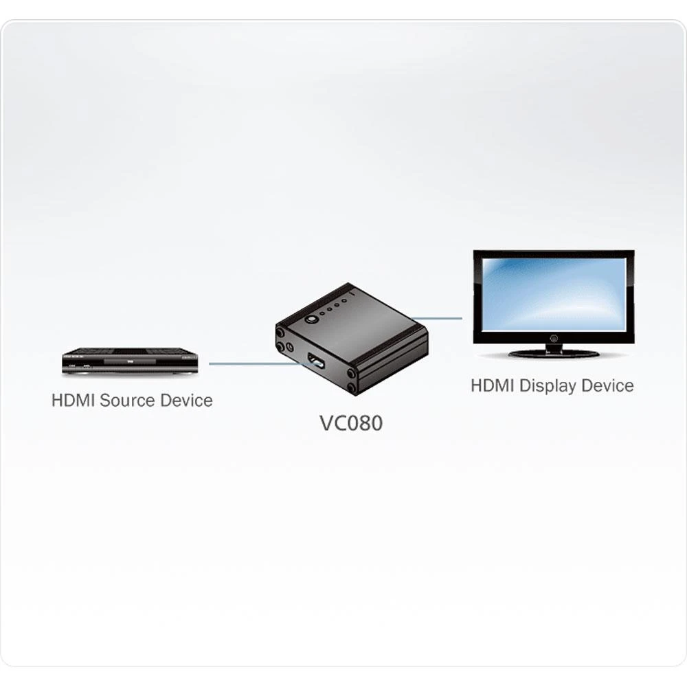 Aten VC080 HDMI EDID emuliatoriaus veikimo schema