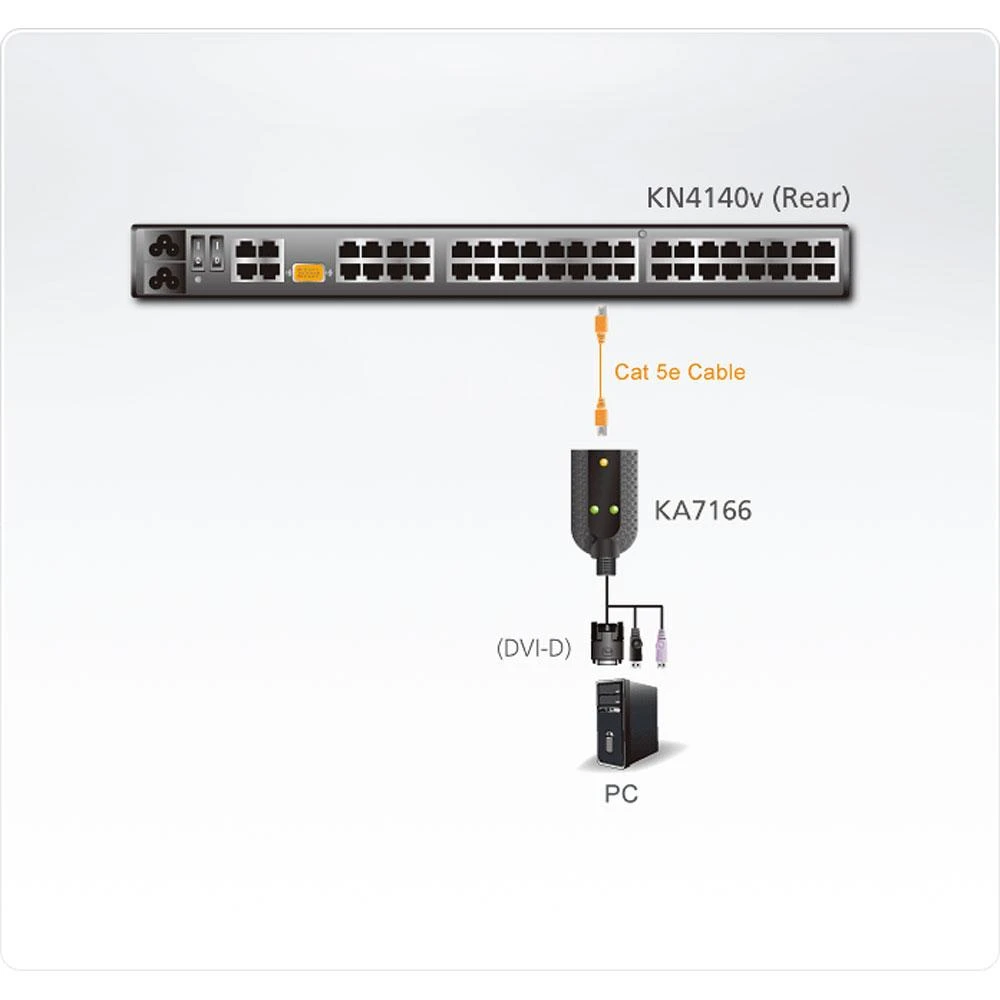 Aten KA7166 KVM adapterio sujungimo schema