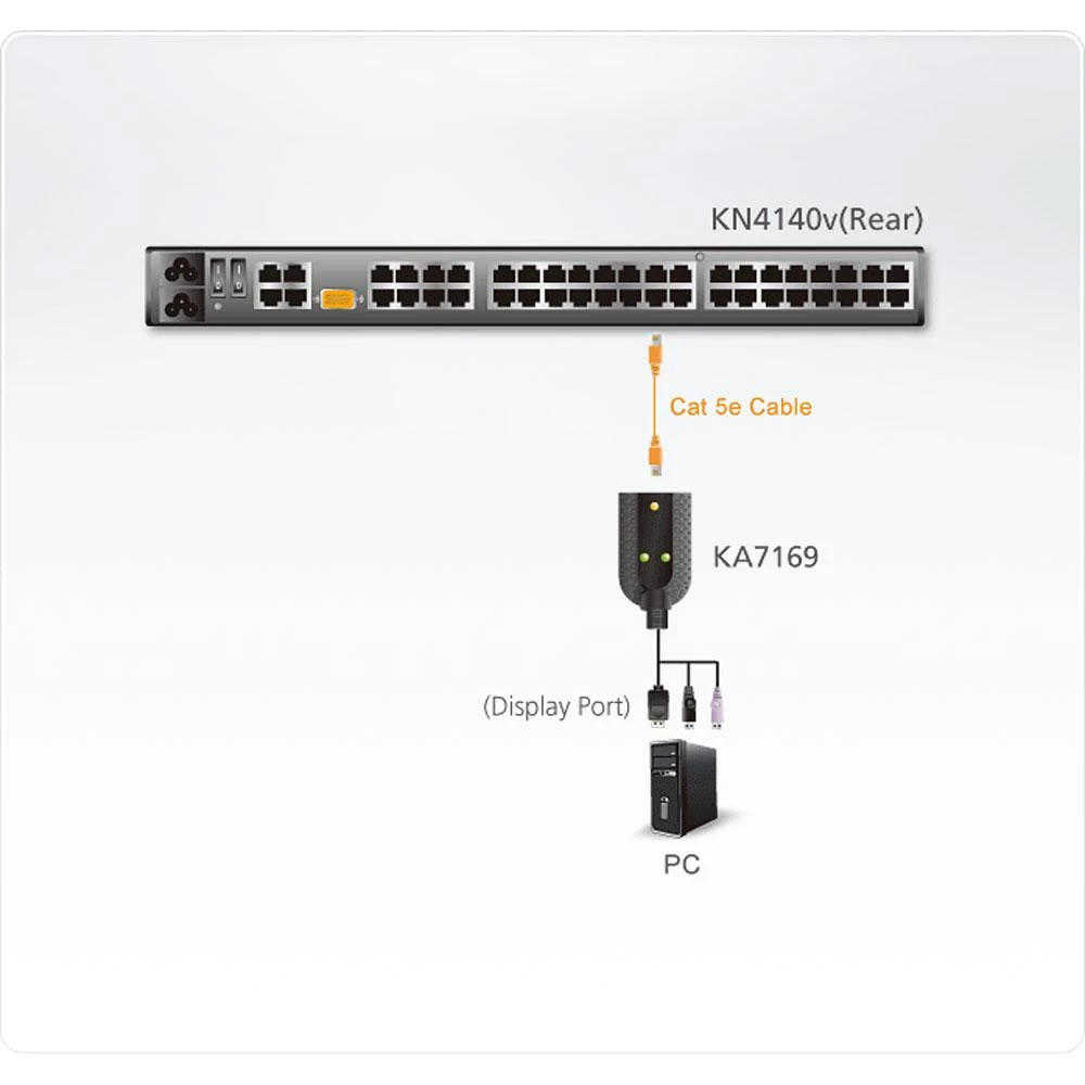 „Aten KA7169-AXUSB DisplayPort“ virtualios medijos KVM adapteris su išmaniųjų kortelių palaikymu | „Aten“