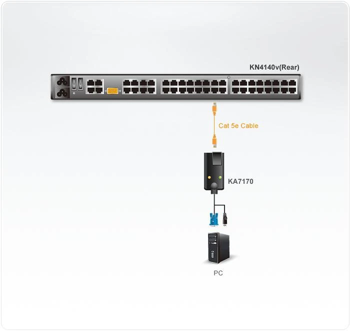 ATEN KA7170-AX ALTUSEN USB CPU (Virtual Media) Module