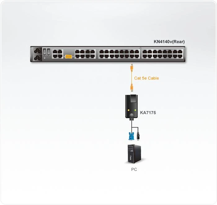 Aten USB VGA Virtual Media KVM Adapteris | Aten | Adapteriai | USB VGA virtualios laikmenos KVM adapteris | 1 x RJ-45 Moteris, 1 x A tipo USB vyris 1 x HDB-15 Vyras