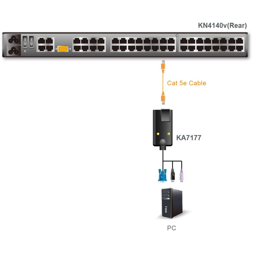 Jungiklis Aten ATEN KA7177 USB VGA Cat5 modulis, CReader, VM