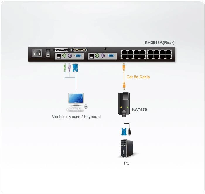 ATEN KA7570-AX ALTUSEN KA7570 USB procesoriaus modulis, skirtas KH2516A
